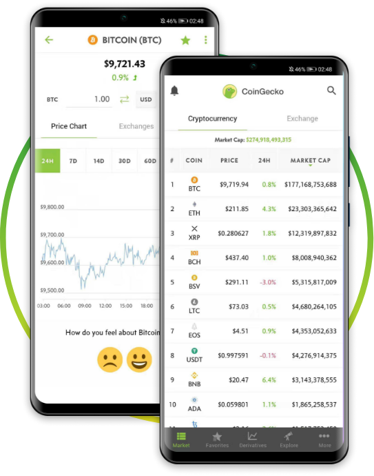 coingecko-мобильное-приложение